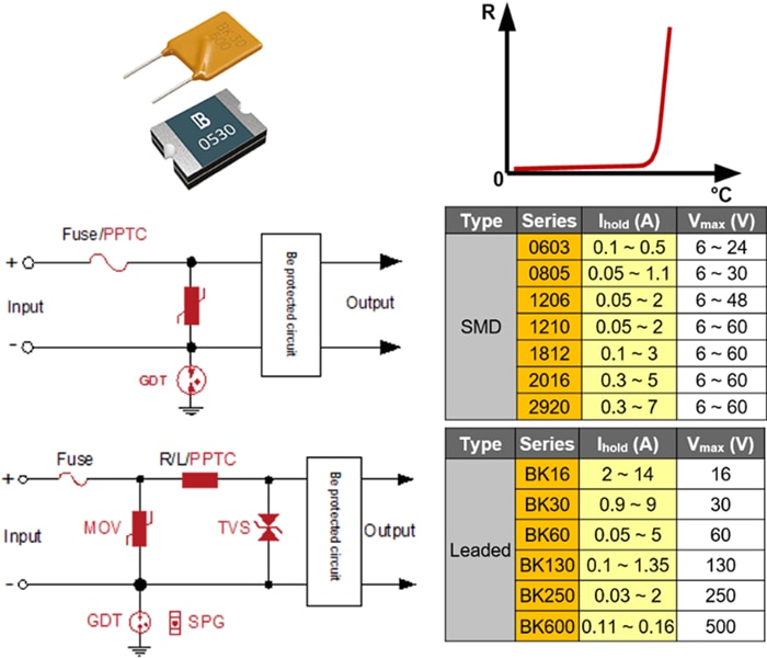 YAGEO PPTC Resettable Fuse Products